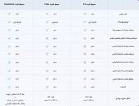 تعرفه سیمکارت های فیزیکی